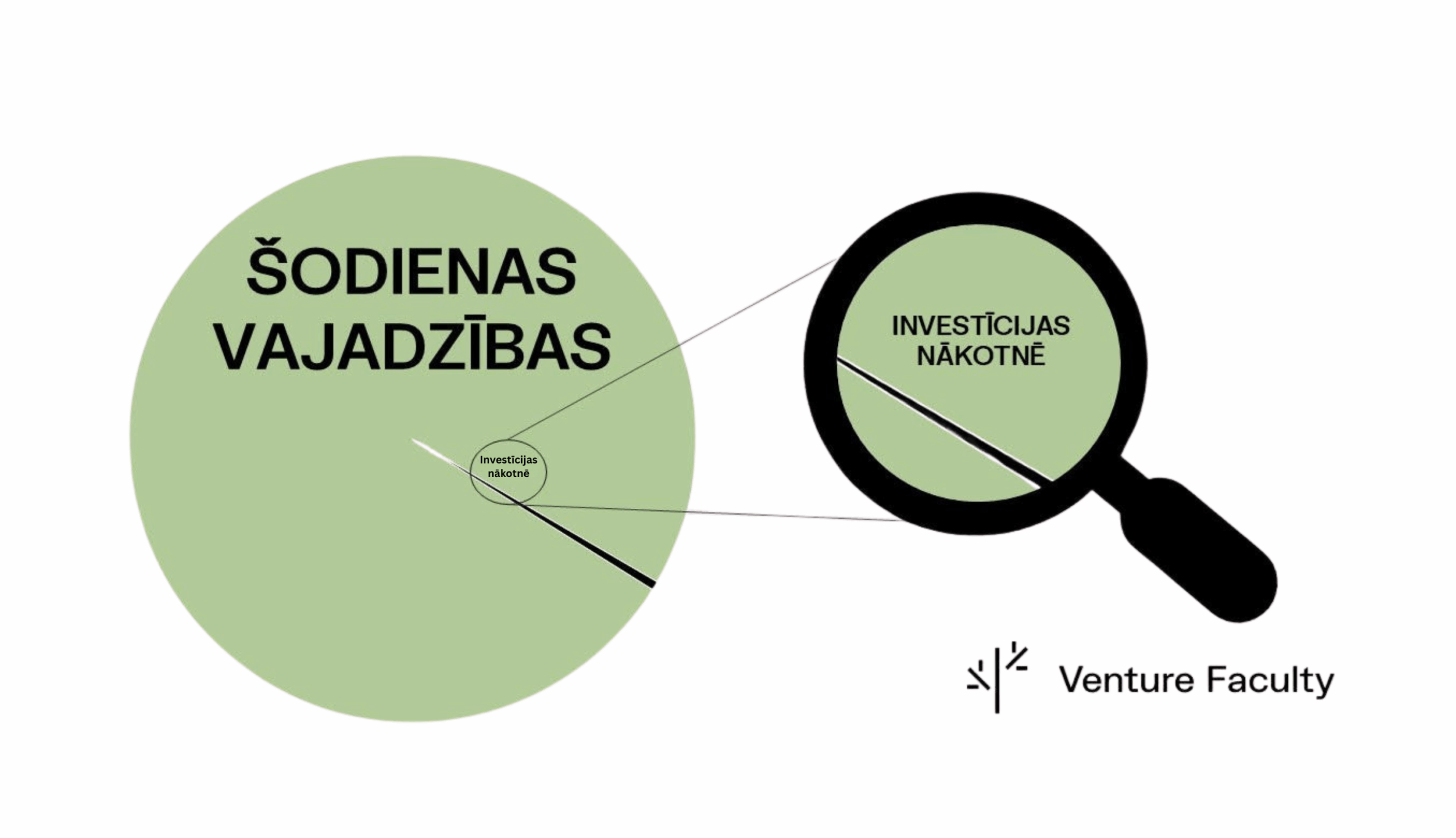 Miljardi darbā – Latvijas ES fondu puzle